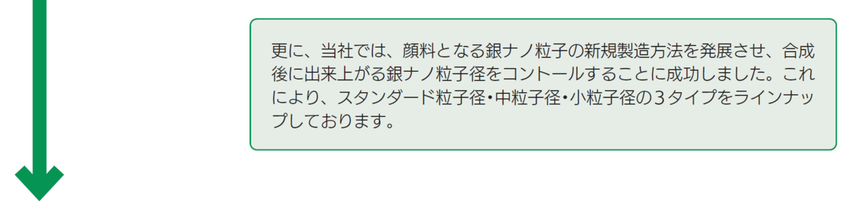 SDGs推進組織の位置づけ